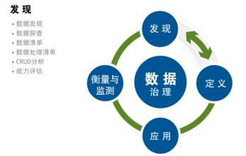  同步电机 负载变化 IT评估与环境变化同步