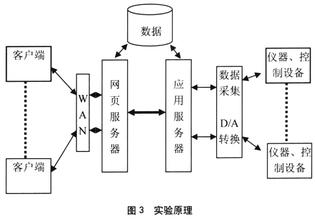  多媒体教学的利弊 教学中多媒体应用的利弊与对策