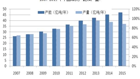  2016年四季度煤炭分析 煤炭行业2007年4季度策略报告