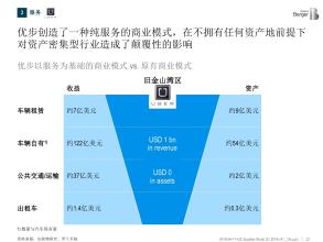  希腊神话拥有凡人血统 拥有硅谷血统的汽车制造商