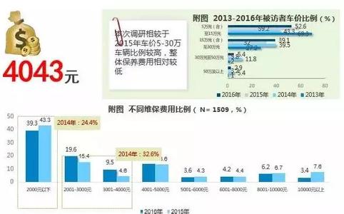  市场营销观念的转变 中国小型汽车市场动态的转变