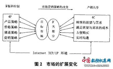  供应链设计与管理 pdf 真正的竞争是重新设计的供应链竞争