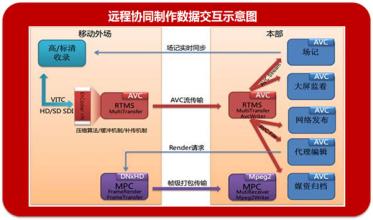  ceo coo cfo cto cio 强化企业战略协同 在CEO和CIO间建专线