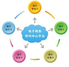  传统企业电商转型痛点 传统企业“呼叫”电商学生