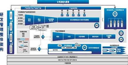  2016十大热点话题 2007年十大管理话题