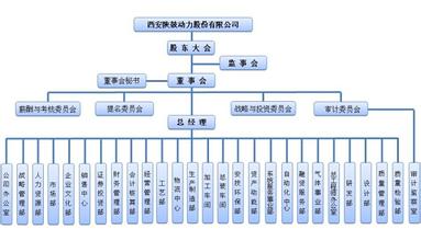  国企改革释放的新动力 释放组织的动力