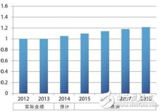  通用风机选型软件 在通用与行业间选型