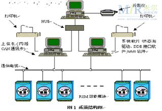  生产运作系统的设计 生产系统的设计