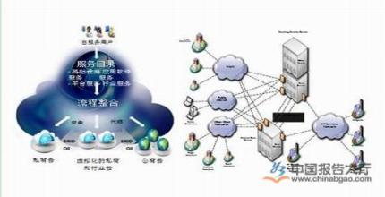  分散采购和集中采购 金融信息化是集中滞后了还是分散过窄了？