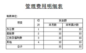  全球四大差旅管理公司 提问你的差旅管理公司