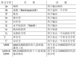  java变量和常量 从“变量”到“常量”