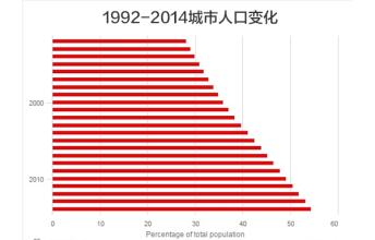  中国进化史 VC中国进化史