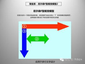  ebay收购易趣 淘宝VSeBay易趣 胜负无关倒立