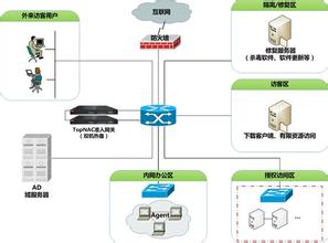  在文化强省战略指引下 战略指引，信息化护航