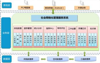  地方消防经费管理办法 企业的“地方化”管理