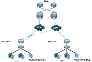  第一家外资零售业 外资银行零售业务的竞争战略