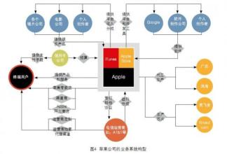  成功者如何创新：十四种创新模式示例