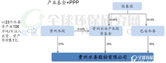  兰州市水务局 水务改革的“兰州模式”