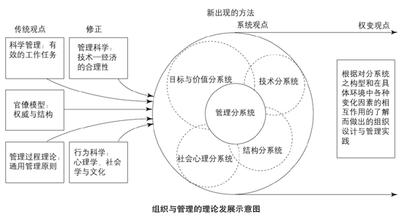  系统管理理论的大师：卡斯特