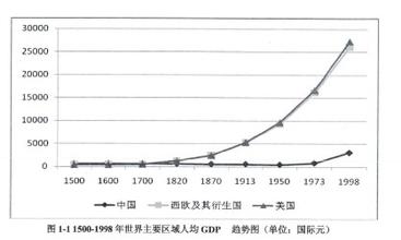  挠度长期增长系数 大历史小经济和中国超长期的经济增长