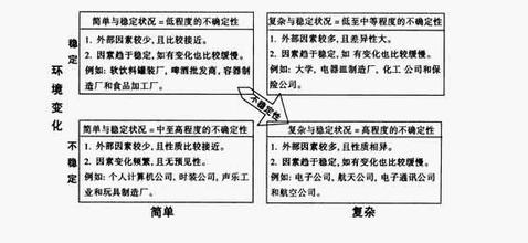  不确定性原理 不确定性中的确定因素中国经济所面临的外部环境分析