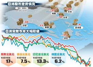  其他货币资金核算 货币流核算与市场失灵