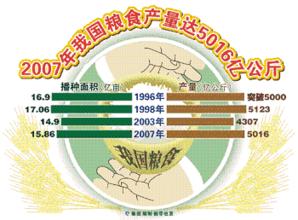  国家中长期发展纲要 政策 《国家粮食安全中长期规划纲要》原则通过（5则）