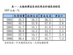  中美贸易摩擦现状 2006贸易摩擦不完全记录