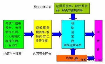  梦幻角色转换 设备商角色转换