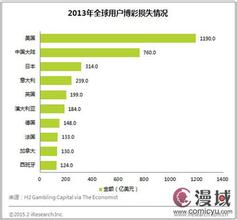  智能电网 产值 亿元 3527块银幕与51亿元产值