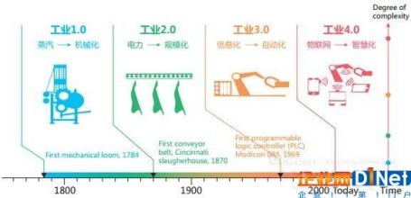  走向共和 海外版 IBM走向整合