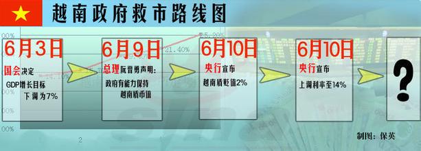  越南胡志明市金融塔 越南金融危机警示