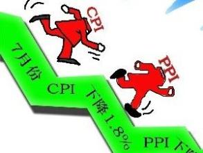  cpi同比上涨什么意思 数字 5月中国CPI同比上涨7.7% (5则)