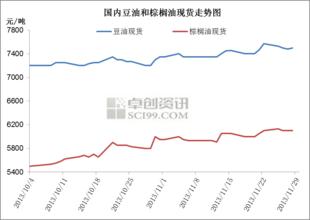  2016农产品价格走势 从消费结构失衡 看农产品价格走势