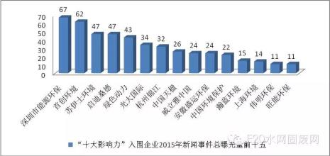  微博2016十大影响力 2007年十大影响力企业之百度王朝