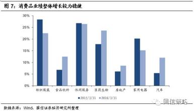  特朗普经济 不明朗 等待经济数据明朗