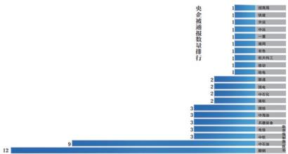  国电南自华盾是央企吗 事件 国电集团等三央企主业范围均扩大（14则）