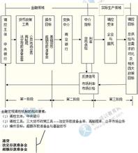  宏观调控的目标 宏观金融调控有四个待变量