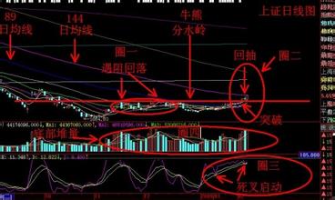  白银有望迎来反弹行情 中期反弹已经展开　后市或现逼空行情