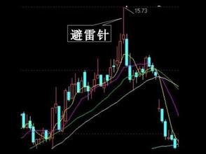  三金叉见底选股公式 股指见底了吗