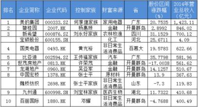  何享健：不做家族企业