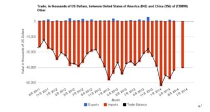  美国航母全部回本土 中国本土银行走向美国