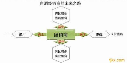  白酒经销商学院 白酒经销商结构状况简析