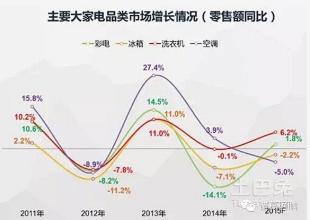  海尔 tcl 海尔北伐与TCL撤退