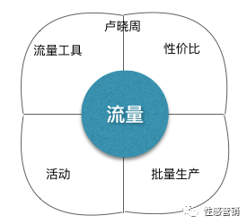  某企业计划筹资10亿元 亿元企业的突围路径