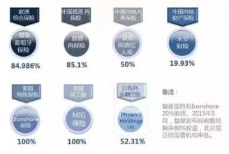  复星释疑：请叫我们“综合类”企业