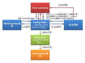  复星集团旗下基金 “复星故事”的下一集