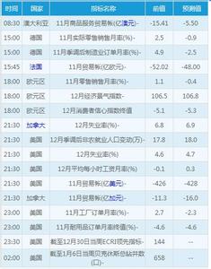  大学生就业难 美就业消费不佳 经济难见起色