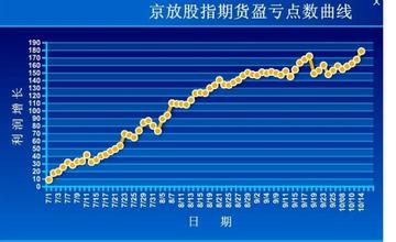  股指期货怎么赚钱 股指期货怎么能救市