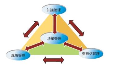  全球经济一体化趋势 如何在全球一体化趋势中应对金融风险